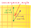 Media\convergence-angle.gif